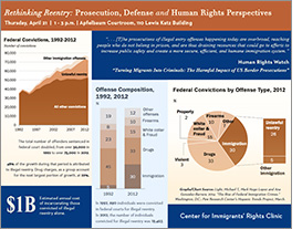 Immigrant's Rights: Rethinking Reentry Infographic